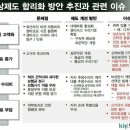 대하통상 이미지