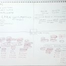 Cinderella4:Getting Ready for the Ball BaF10:Aroud the well Things That Go 이미지