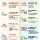 ‘문화의 힘’으로 지역소멸 막는다…‘15분 문화슬세권’ 1만 곳 조성 이미지