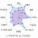 고려케미칼 이미지