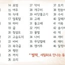 주주(ZOO ZOO) 이미지