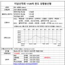 6월2일 완도 상황봉 산행안내 이미지