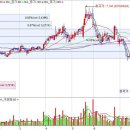 KG ETS 추세변환 징조를 그리고 있습니다 이미지