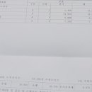 서부역점 기아오토큐 이미지