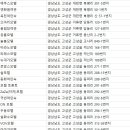 뉴월드장 이미지