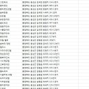 음성여인숙 이미지