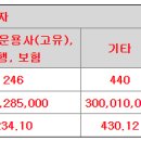 자람테크 수요예측 공모가 상단초과 22,000원 이미지