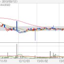 ■ Today`s News - 10월28일(목) 전기차 등 5개분야 R&D에 7000억 투자 이미지