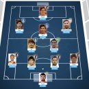 2019 아시안컵 축구 일정, 조편성. 대진표, 우승후보 및 아시아 축구선수 몸값 Best 11-한국, 일본, 이란, 호주 4강. 손흥민 넘사벽 1위 이미지