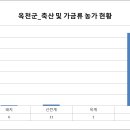 한비농장 세산1호 | [공공데이터] 충청북도 옥천군 축산 및 가금류 농가 현황