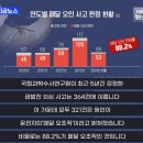 급발진 88%는 페달 오조작 사고 이미지