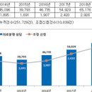 윤정석치과
