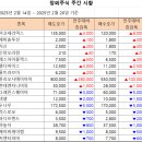 [주간 시황] 2025년 2월 20일 주간 시황입니다. 이미지