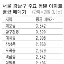 세곡-124 이미지