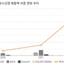 (주)영화산업 이미지