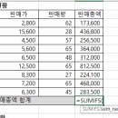 컴퓨터활용능력 2급 이미지