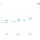 (주)더엔에스엔컴퍼니 이미지