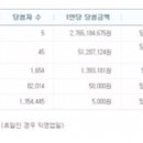 ★ 625회차 로또 당첨번호 ★3 6 7 20 21 39 보13 이미지