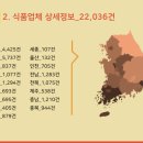 채소류; 서류 및 향신작물류 도매업 - 밀양시 산외로 150 | 채소류; 서류 및 향신작물류 도매업