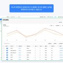진 광고