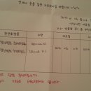 인정수
