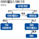 (주)티와이