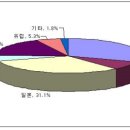 원PC게임장 이미지