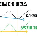 다이버전스