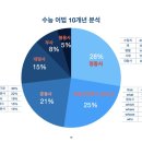 수원동명사