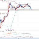 은 1년 최저점 근방 - 은선물 ETF/ETN 오늘은 급등할겁니다. 이미지