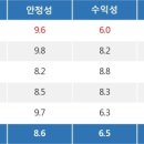 특징주, 컴투스-모바일콘텐츠 테마 상승세에 5.7% ↑ 이미지