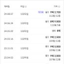 신림현대종합상가 이미지