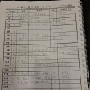 프레지던트호텔 이미지