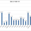 마전메디칼약국 이미지