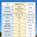 병점역오렌지카운티레지던스 이미지