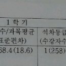 성취도 평가 (19.01.03 2차 update) 이미지