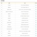로또(24시)마트