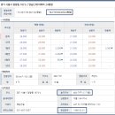 시화미주아파트 이미지