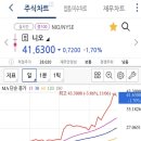 니오지점