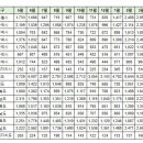 4월27일 실거래 및 대장아파트 거래내역 이미지