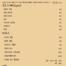 모닉 네이버블로그
