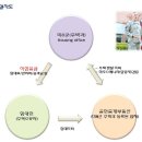 엠타워(아리스타팰리스 1차) 네이버블로그