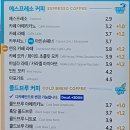 이디야단관점