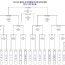 2019 제3회 선덕여왕배 - 경기일정&규정 안내 이미지