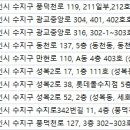 아름담피부과 이미지
