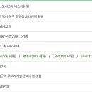 북구-3(화명신도시로) 이미지