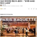 [속보] 파리바게뜨 빵값 5% 올린다… “생식빵 4100원·케이크 3.6만원” 이미지