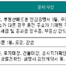 채홍일 카페-수)부동산매매시 필요한 서류와 명의이전시 필요한 서류, 임대차 보호법 아파트매매계약서양식, 전세 이미지