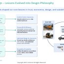 엘지전자(주) 강릉서비스센터 이미지