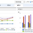 뉴트리포인트